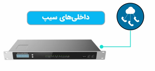 پشتیبانی از 2500 داخلی IP و سیپ 